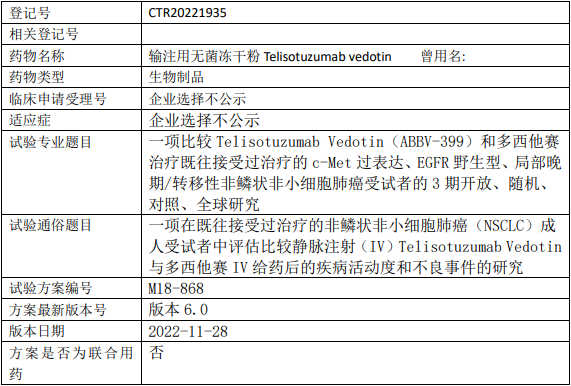 艾伯维Telisotuzumab临床试验