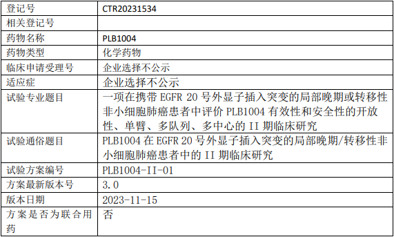 鞍石生物PLB1004临床试验(携带EGFR 20号外显子插入突变的非小细胞肺癌)