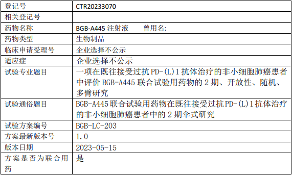 BGB-A445临床试验既往接受过抗PD-(L)1抗体治疗的非小细胞肺癌)