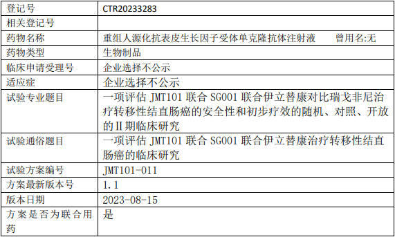 津曼特生物JMT101临床试验(转移性结直肠癌)