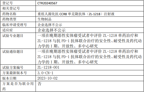 再鼎医药ZL-1218临床试验