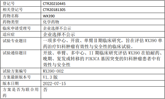 辰欣药业WX390临床试验(妇科肿瘤)