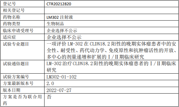 LM-302临床试验(CLDN18.2阳性的晚期实体瘤)