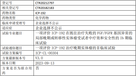 天诚医药ICP-192临床试验(FGF/FGFR基因异常的局部晚期或转移性实体瘤)