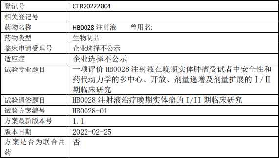 华博/华奥泰生物HB0028临床试验