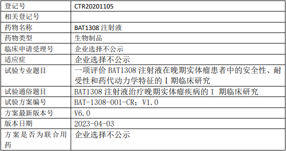 百奥泰BAT1308临床试验(晚期实体瘤)