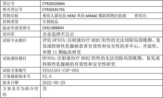 石药集团中奇制药DP303c临床试验