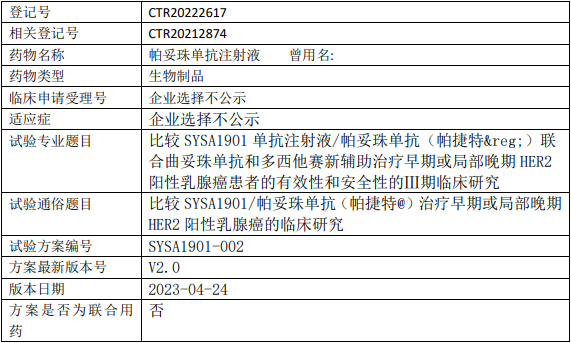 石药集团巨石生物SYSA1901临床试验