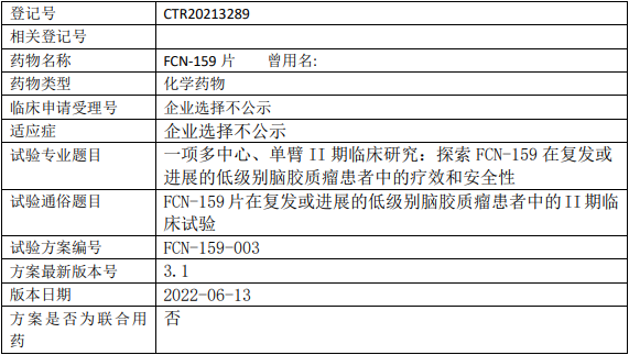 复星/复创医药FCN-159临床试验