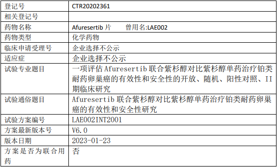 Afuresertib临床试验