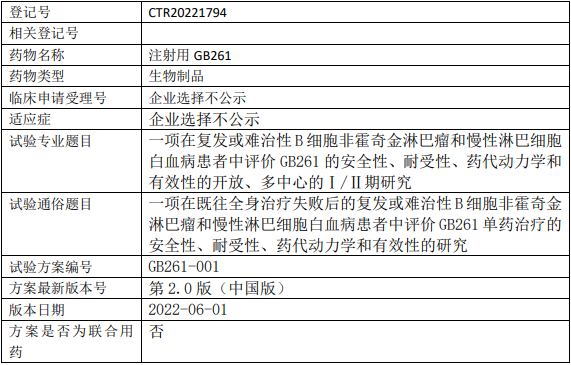 嘉和生物GB261临床试验