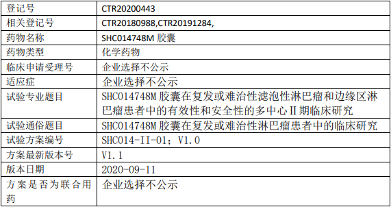 圣和药业SHC014748M临床试验