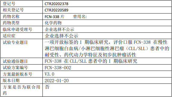 复创医药FCN-338临床试验(慢性淋巴细胞白血病/小淋巴细胞性淋巴瘤)