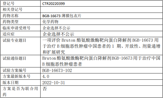 BGB-16673片临床试验