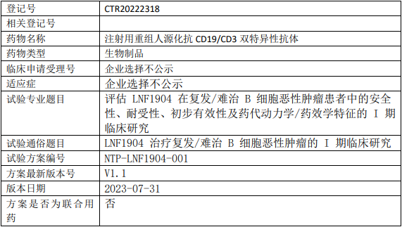 新时代药业LNF1904临床试验