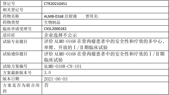 恩乐迈生物ALMB0168临床试验