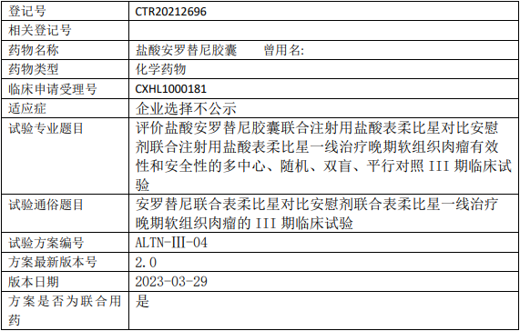 正大天晴安罗替尼临床试验(晚期软组织肉瘤)