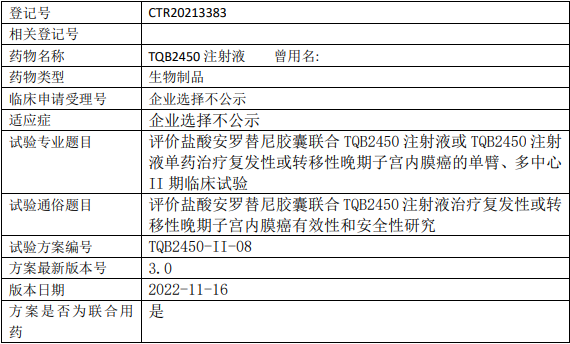 正大天晴/顺欣制药TQB2450临床试验(复发性或转移性晚期子宫内膜癌)