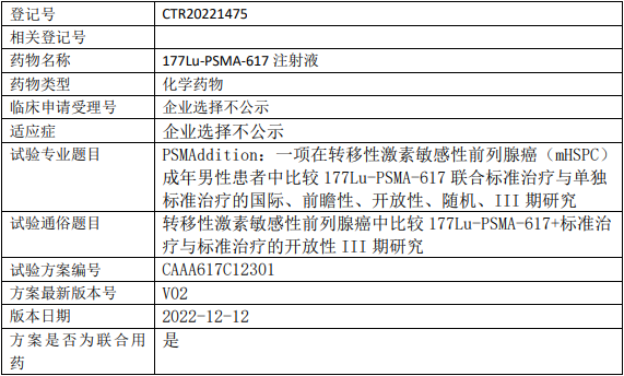 177Lu-PSMA-617临床试验