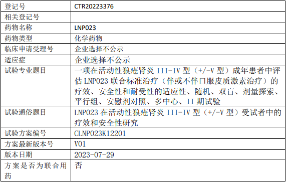 诺华LNP023临床试验