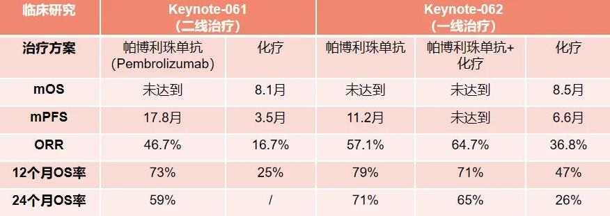 KEYNOTE-061和KEYNOTE-062临床试验MSI-H患者治疗数据