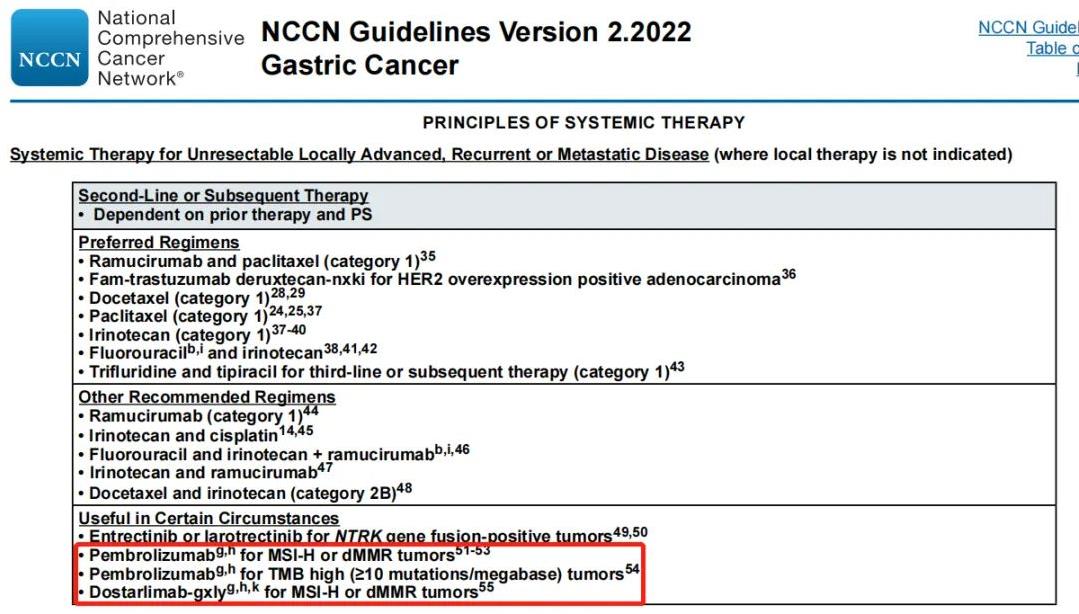 4胃癌NCCN指南推荐后线治疗检测MSI/MMR和TMB