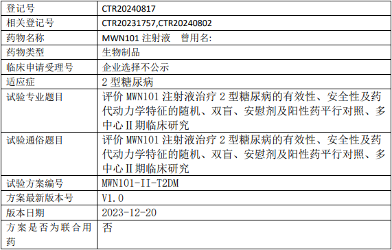 MWN101临床试验