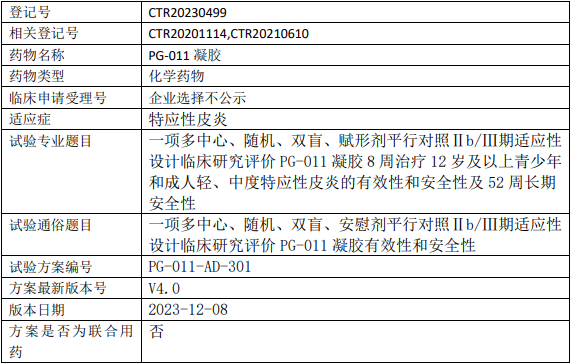 普祺医药PG-011临床试验