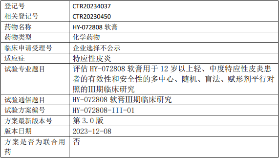 医工医药HY-072808临床试验