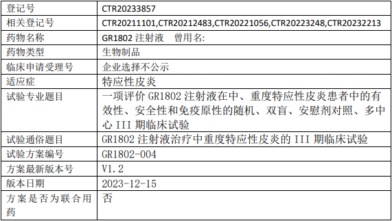 GR1802临床试验(特应性皮炎III期)