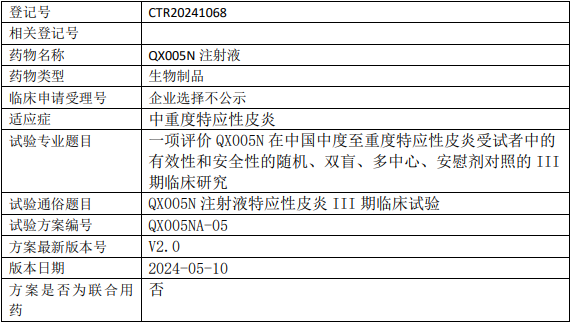 荃信生物QX005N临床试验(特应性皮炎III期)