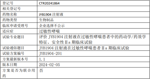 JYB1904临床试验