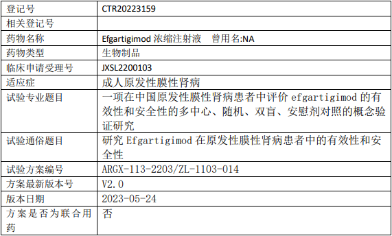 再鼎医药艾加莫德临床试验(膜性肾病)