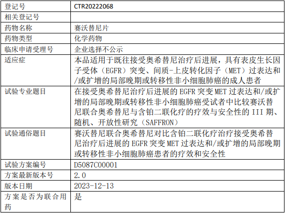 赛沃替尼临床试验(奥希替尼耐药后的非小细胞肺癌)