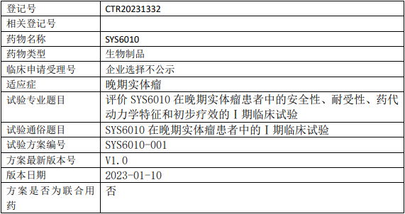 石药集团巨石生物SYS6010临床试验