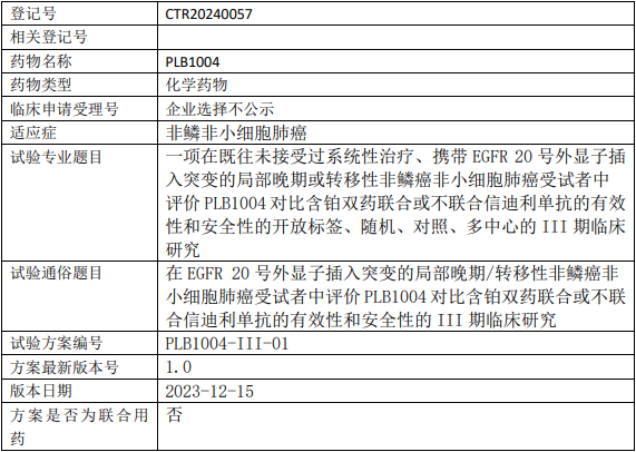 PLB1004临床试验(EGFR 20ins的局部晚期或转移性非鳞癌非小细胞肺癌)