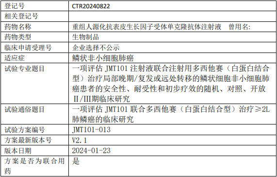 津曼特JMT101临床试验(联合多西他赛用于鳞状细胞非小细胞肺癌)