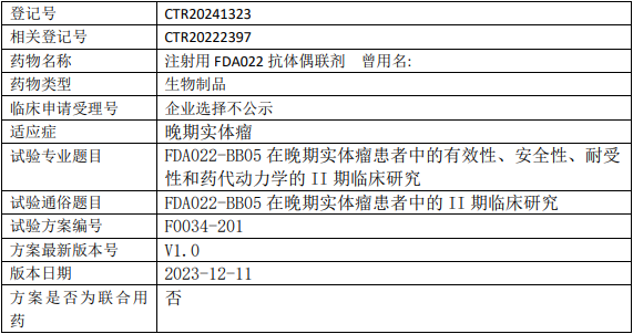 复旦张江FDA022临床试验