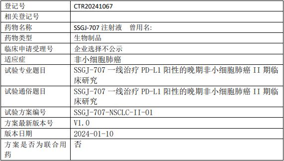 丹生医药SSGJ-707临床试验(PD-L1阳性的晚期非小细胞肺癌)