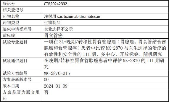 MK2870临床试验