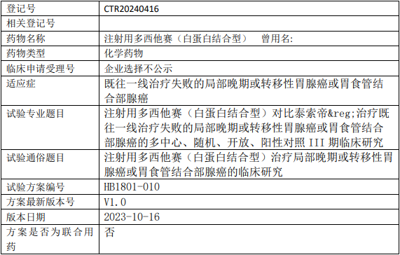 石药集团中奇制药多西他赛临床试验(胃腺癌或胃食管结合部腺癌III期)