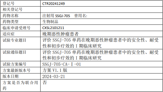 三生国健SSGJ-705临床试验