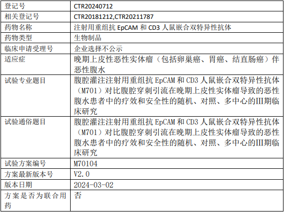 友芝友M701临床试验