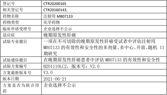 MB07133临床试验