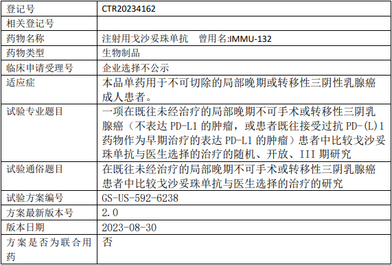 戈沙妥珠单抗临床试验