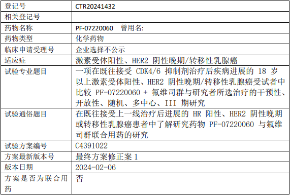 ARV-471临床试验