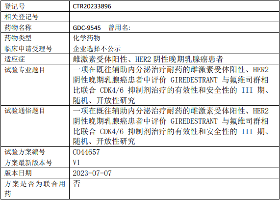 Giredestrant临床试验