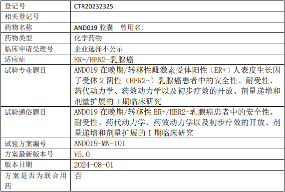 AND019临床试验