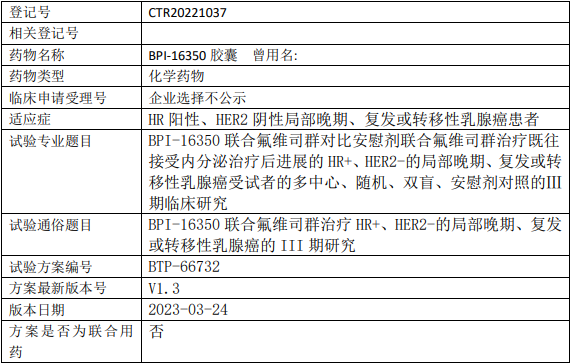 BPI-16350临床试验