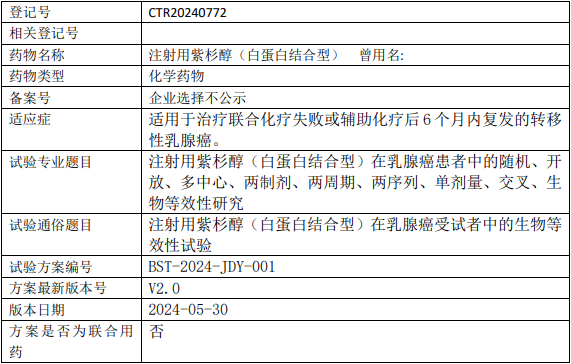 紫杉醇临床试验